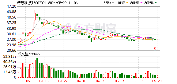 K图 300709_0